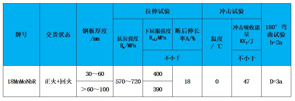 表2 力學(xué)性能.jpg