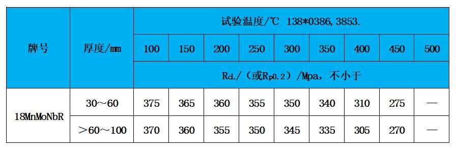 表3 高溫性能.jpg