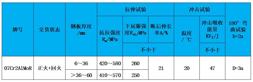 表2 力學(xué)性能.jpg