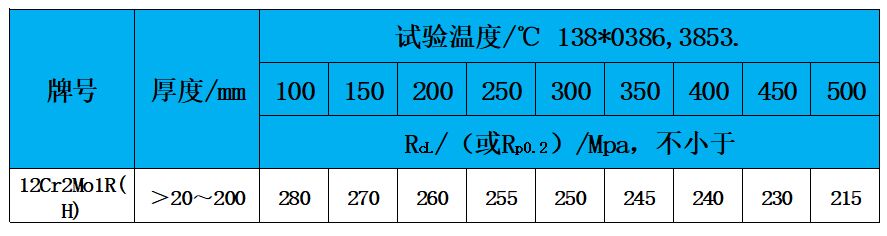 表3 高溫性能.jpg