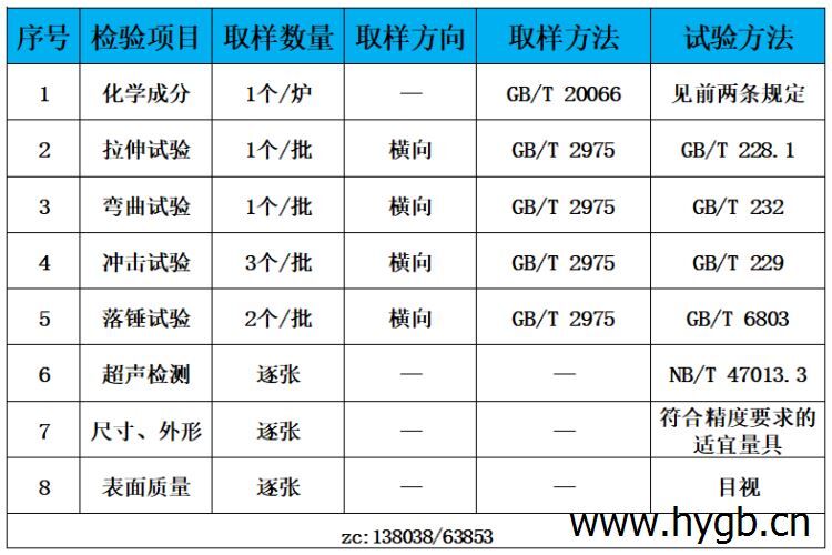 表3 檢驗標準.jpg