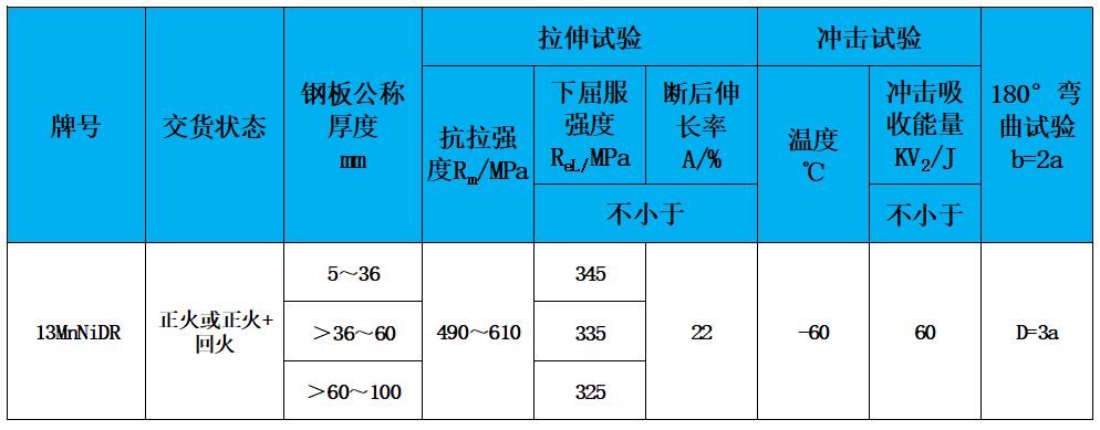 表2 力學性能.jpg