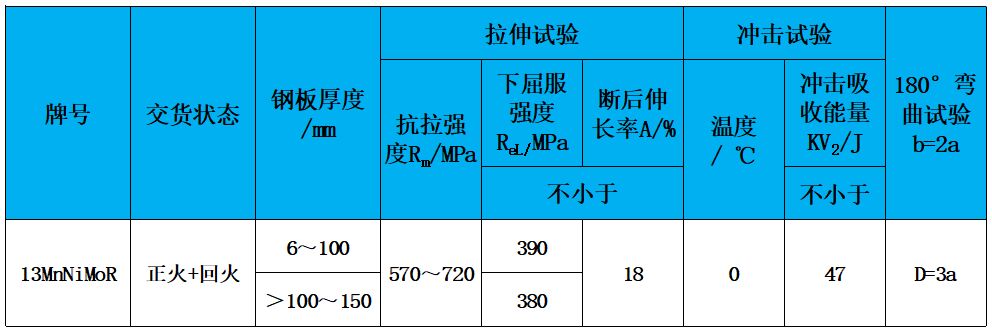 表2 力學(xué)性能.jpg