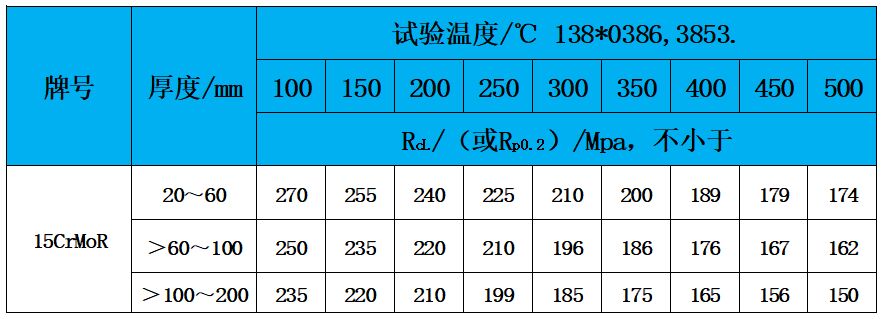 表3 高溫性能.jpg