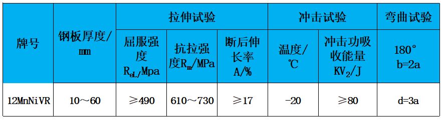 表2 力學(xué)性能.jpg