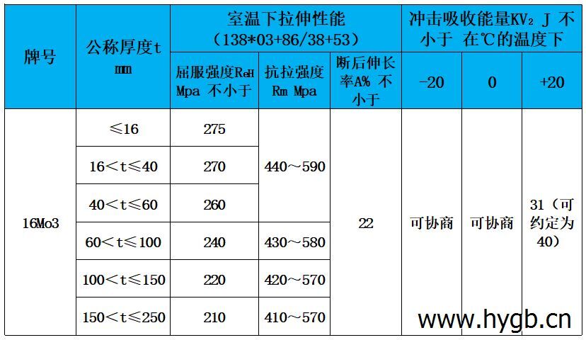 表3 力學(xué)性能.jpg