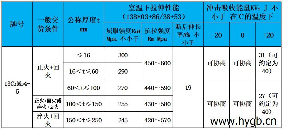 表3 力學(xué)性能.jpg