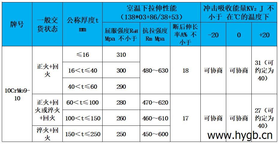 表3 力學(xué)性能.jpg