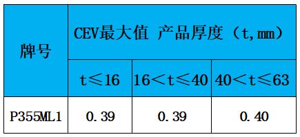 表3 碳當(dāng)量.jpg