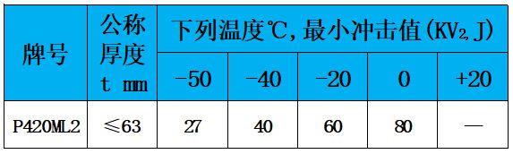 表5 沖擊值.jpg