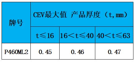 表3 碳當(dāng)量.jpg