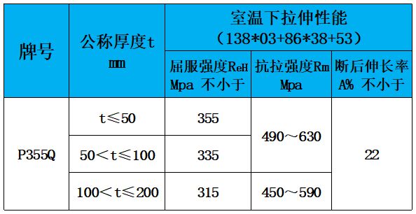 表3 力學(xué)性能.jpg