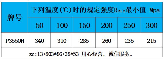 表5 高溫性能.jpg